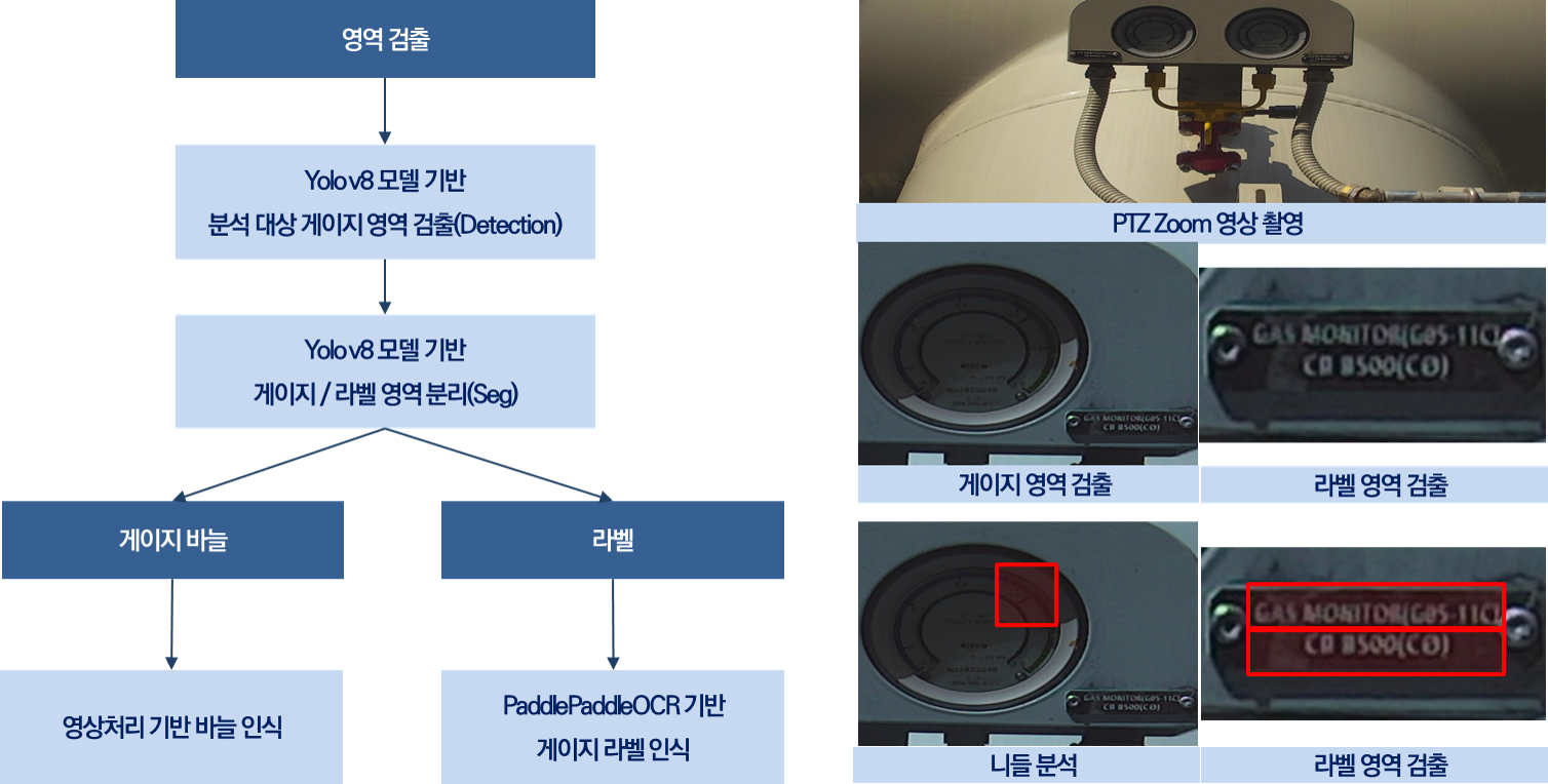 온습도센서 ROS2연결 팝업