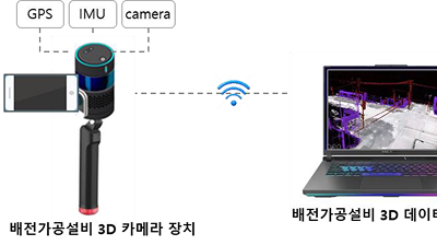 배전설비 3D 카메라 장치 팝업